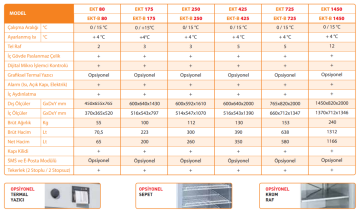 EMSAŞ EKT 1450 Aşı Saklama Dolabı 0... 15 °C / 1166 L