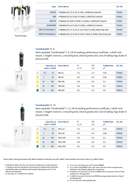 BRAND 705910 Transferpette® S-8 20-200 µL 8 Kanallı Ayarlanabilir Hacimli Otomatik Pipet