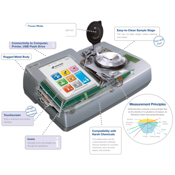 Atago RX-5000i Otomatik Dijital Meyve-Meyve Suyu Refraktometresi