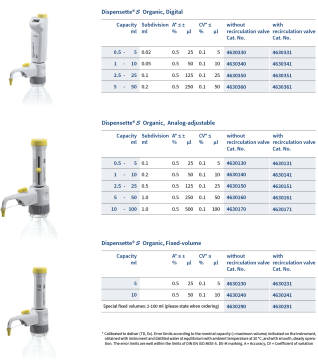 BRAND 4630341 Dispensette® S Organic digital 1-10 mL Dijital Dispenser Vanalı