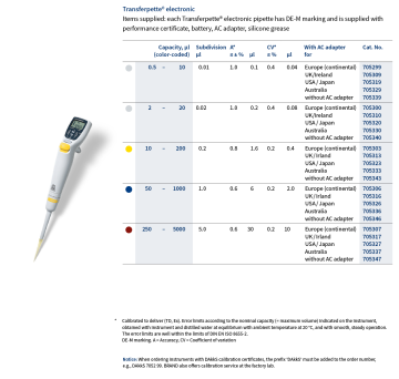 Brand 705299 Transferpette® Electronic 0.5-10 µL  Ayarlanabilir Elektronik Pipet