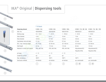 IKA T 10 Basic Ultra-Turrax ® Homojenizatör  0.5... 100 ml / 8.000... 30.000 Rpm / 5.000 Mpas