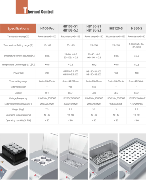 DLAB HB105-S1 LED Dijital Tek Modül Kuru Blok Isıtıcı  RT+5... 105 °C / ±0. 2 °C