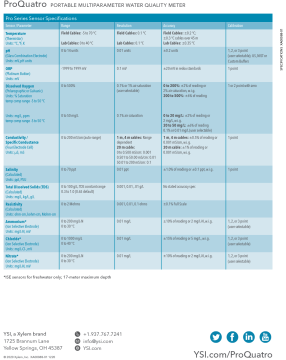 YSI ProQuatro Multi Parametre Ölçer 12 Farklı Parametre ve Kombinasyonları