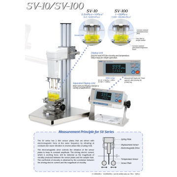 And SV-100 Sine Wave Viskozimetre 1000 – 100000 mPa.s (cP)