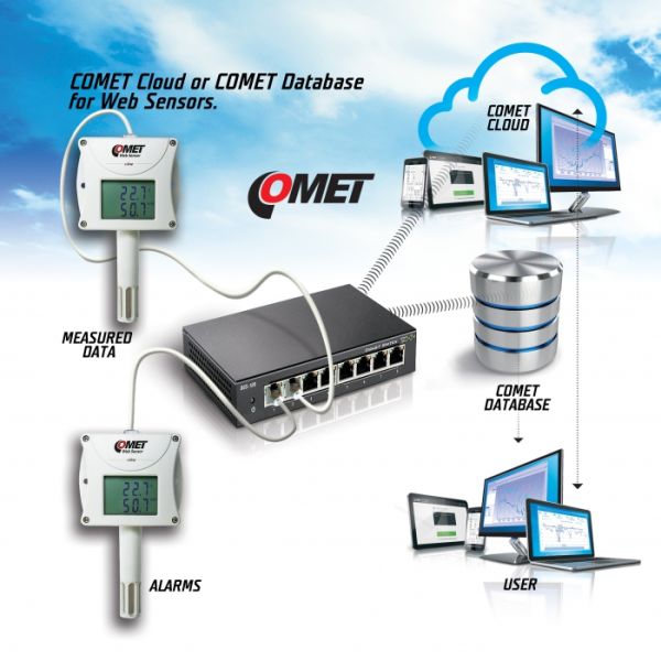 Comet T3510 Dahili Problu Sıcaklık Nem Transmitteri