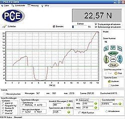 PCE-FB 5TS Tork Ölçüm Cihazı