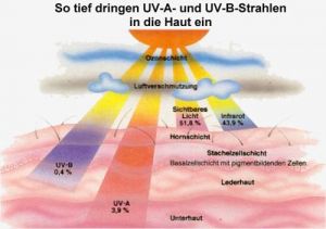 PCE-UV34 Ultraviyole Işık Ölçüm Cihazı