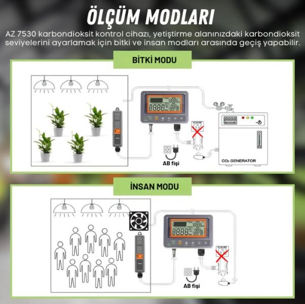 AZ 7530 Sera ve Ortam Karbondioksit Kontrol Cihazı