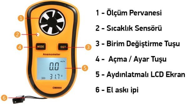 LYK BGM8908 Dijital Rüzgar Ölçer Anemometre