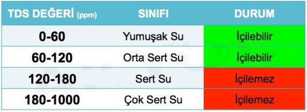 Su Kalitesi Ölçüm Cihazı Seti (8361 İletkenlik + 8685 Ph)