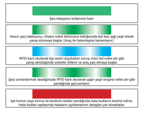 Elektromarketim EMEV-22-3F32-PT2 22kW 3 Faz 32A Tip 2 Soketli Elektrikli Araç Şarj İstasyonu