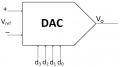 DAC  (Digital Analog Converter)