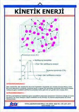 KİNETİK TEORİ LEVHASI (70X100 CM)