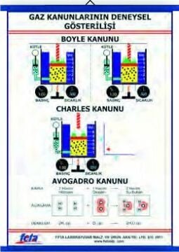 GAZ KANUNLARI LEVHASI (70X100 CM)