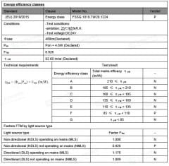 2835 İÇ MEKAN 120 LED 19.2W TUNABLE (2.700K+6.500K)