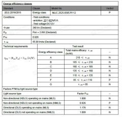 MODÜL CREE 2525 6500K DİKDÖRTGEN 1'LI 12V