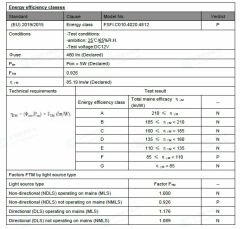 NATÜREL BEYAZ 4000K 480 LED 12V İÇ MEKAN COB ŞERİT LED