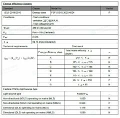 SICAK BEYAZ 3000K 400 LED 24V İÇ MEKAN COB ŞERİT LED