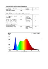 NATÜREL BEYAZ 4000K 400 LED 24V İÇ MEKAN COB ŞERİT LED