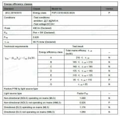 SOĞUK BEYAZ 6000K 400 LED 24V İÇ MEKAN COB ŞERİT LED