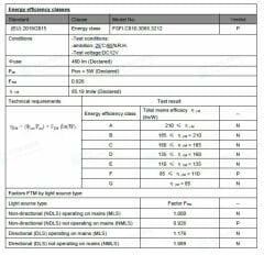 SICAK BEYAZ 3000K 320 LED 12V DIŞ MEKAN COB ŞERİT LED