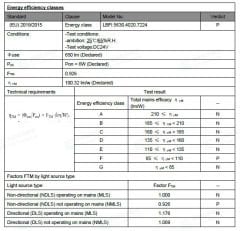 4000K 5630 SMD 24V İÇ MEKAN BAR LED 72 LED (20 METRE)