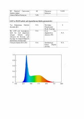 15000K ÜÇ ÇİP 60 LED 12V İÇ MEKAN ŞERİT LED 14.4W