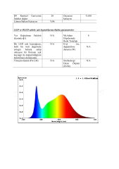 4000K ÜÇ ÇİP 60 LED 24V İÇ MEKAN ŞERİT LED 14.4W