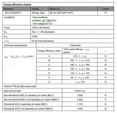 6500K 2835 SAMSUNG MODÜL LED