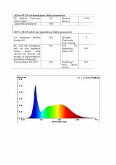 6000K 60 LED 12V DIŞ MEKAN ŞERİT LED 14.4W