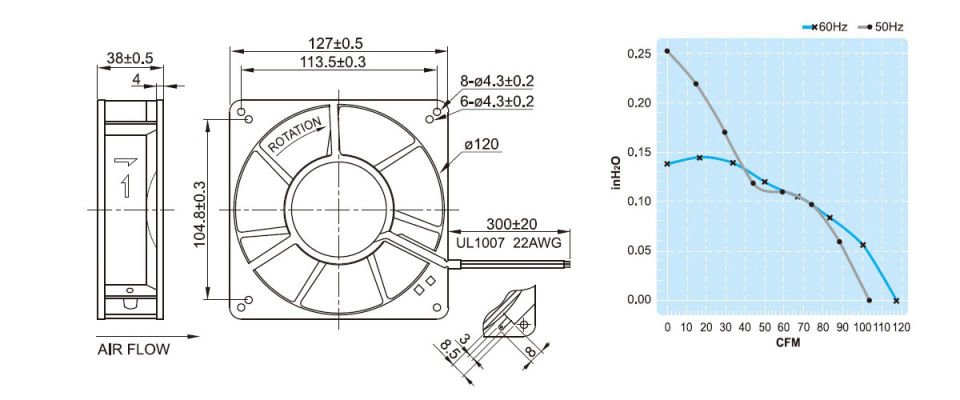 UF13A23-BTH Pano Fanı | 127x127x38 mm. | 220 V. | 175 m3/h