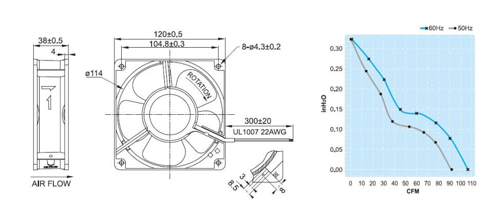 UF12A23-BTH Pano Fanı Üfleme | 220 V. | 120x120x38 mm. | 156 m3/h