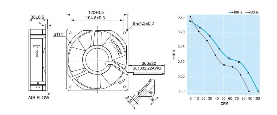 UF12AM23-BTH Pano Fanı | 120x120x38 mm. | 220 V. | 151 m3/h
