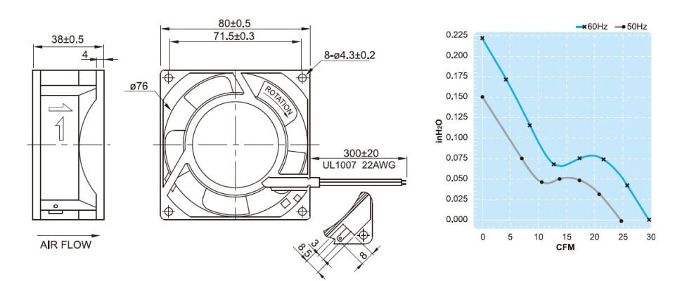 UF80A23-BTH Kare Pano Fanı | 80x80x38 mm. | 230 V. | 40 m3/h