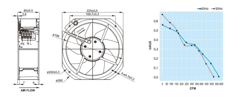 UF200BMB23H1C2A Pano Fanı |230 V. | 901 M3. | 225x225x80 mm.