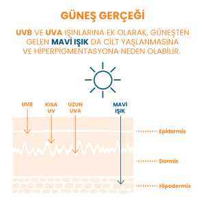 Avene Solaire SPF50+ Fluid Ultra Light 50 ml