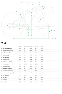 Cannondale Trail 5 27,5 / 29 Jant Dağ Bisikleti - Mango