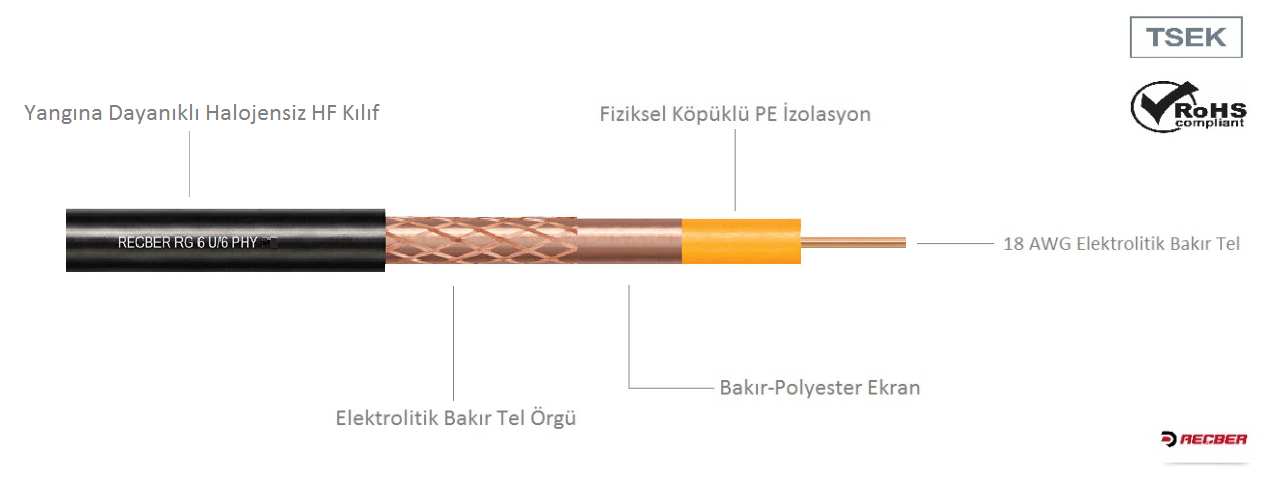 Reçber RG 6 U/6 Phy-Hf Class B Full Bakır Yangına Dayanıklı Anten Kablosu - 100 Mt. Rg 6 U/6 Phy-Hf Cu/Cu Class B Halogen Free Anten Kablosu 3D 4K Hffr Koaksiyel Kablo