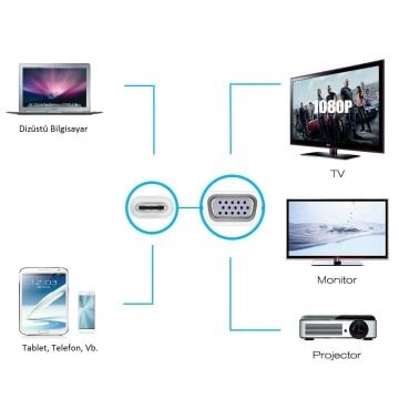 S-link SL-USB-C53 Type C to Vga Çevirici Adaptör - Telefon, Tablet, Notebook Cihazlarınızdan 1080P Hd Görüntüyü Tv, Monitör, Projektör Vb. Cihazlara Aktarır