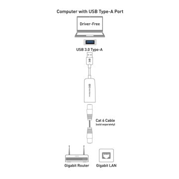 Hytech Hy-U79 Usb 3.0 to RJ45 10/100/1000 Mbps Gigabit Ethernet Çevirici...Taşıması Kolay Kompakt Tasarımlı Hy-U79 Çevirici Cihazınıza Usb Portu Üzerinden Yüksek Hızlı İnternet Ağ Bağlantısı Sağlar