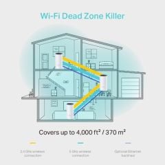 TP-LINK DECO M4 1200 MBPS EV WI-FI SİSTEMİ (ÜÇLÜ PAKET)