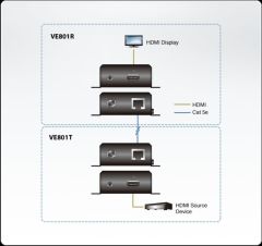 ATEN VE801-AT-G HDMI HDBASET-LITE EXTENDER