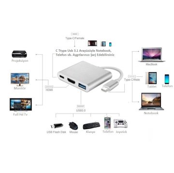 S-link SL-USB-C68 Type-C to Hdmi + Usb 3.0 + C Type Usb 3.1 Adaptör