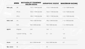 Akrapovic S-S10so17-Hapt Suzuki Gsx S950 (21-24) Egzoz