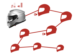 Sena SRL2 Bluetooth Intercom