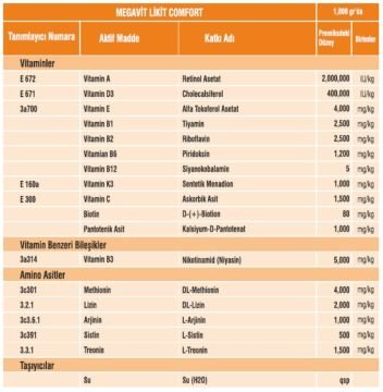 Reva Vetasupra Megavit Liquid Comfort 1 Litre