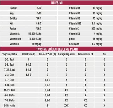 Açık Buzağı ve Kuzu Maması 5 kg - Relac