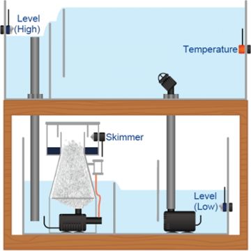 AUTOAQUA  Smart Temp Security ( STS-120)