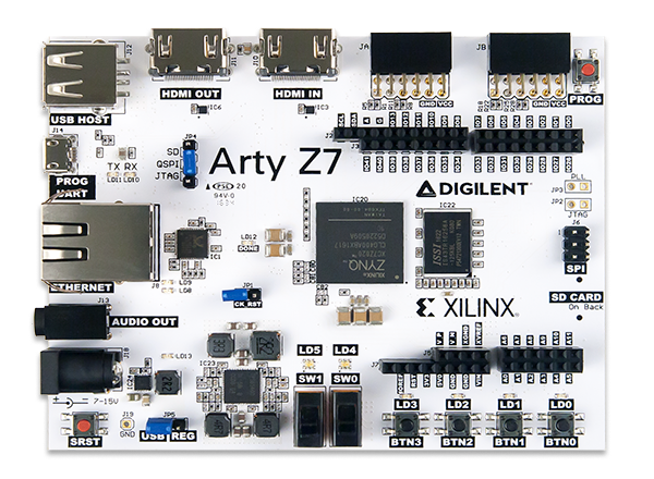 Arty Z7-20 ARM&FPGA SoC Geliştirme Kartı